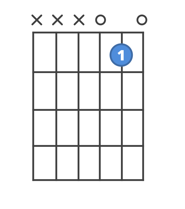 guitar chord c major