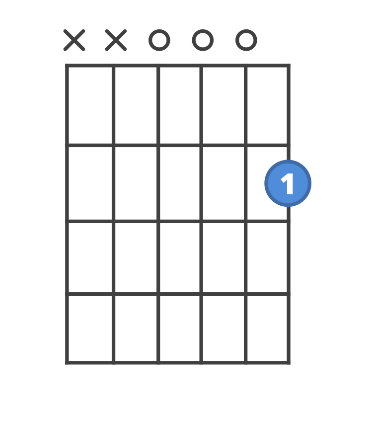 Chord diagram for the Gmaj7 guitar chord.