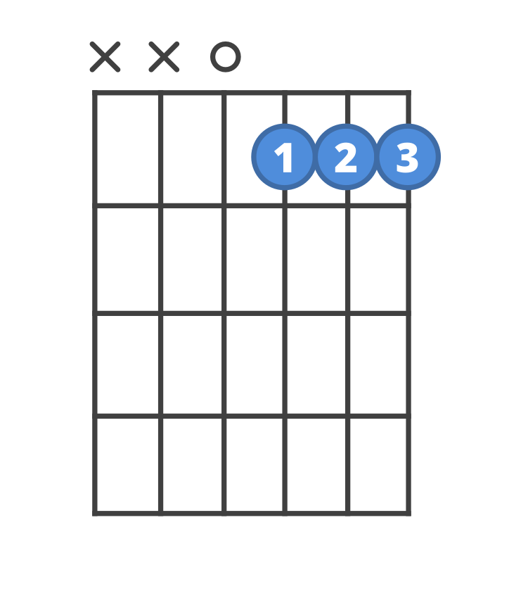 Chord diagram for the Dm7b5 guitar chord.