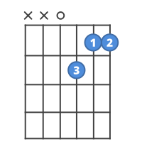 Chord diagram for the Dm7 guitar chord.
