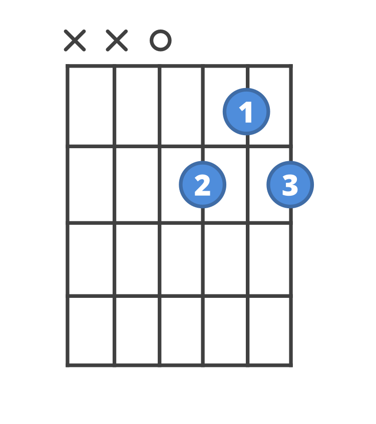 Chord diagram for the D7 guitar chord.