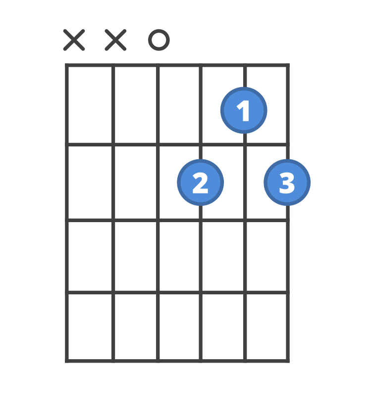 d7th guitar chord