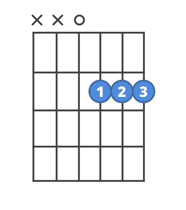Chord diagram for the Dmaj7 guitar chord.