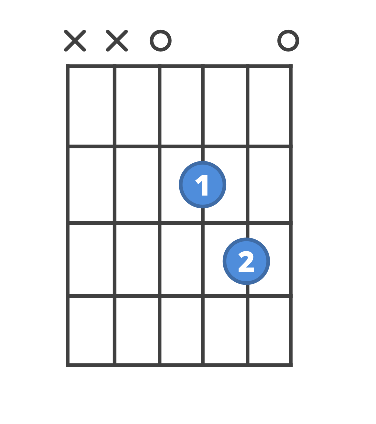 Chord diagram for the Dsus2 guitar chord.