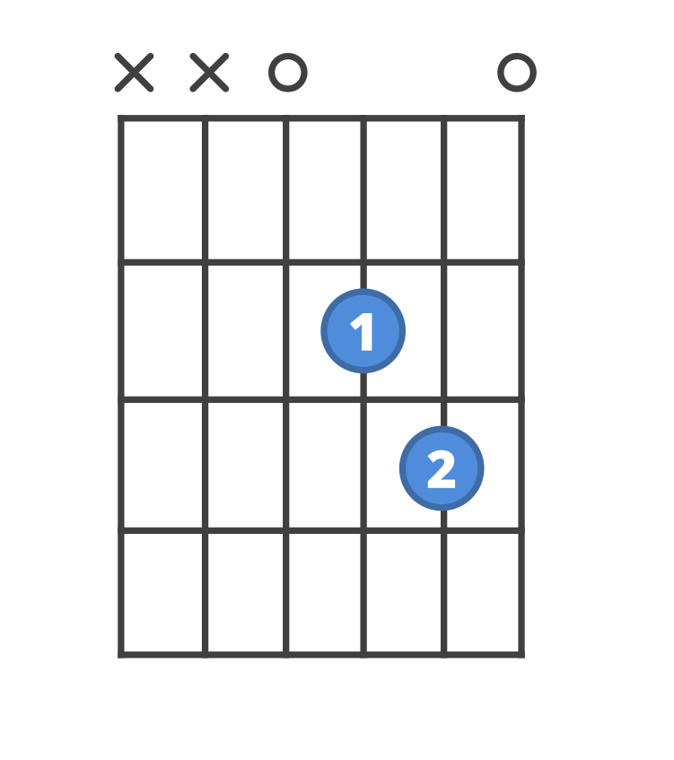 dsus2 chord guitar