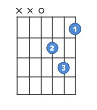 How to play F Major | ChordBank