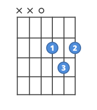 guitar chord b#