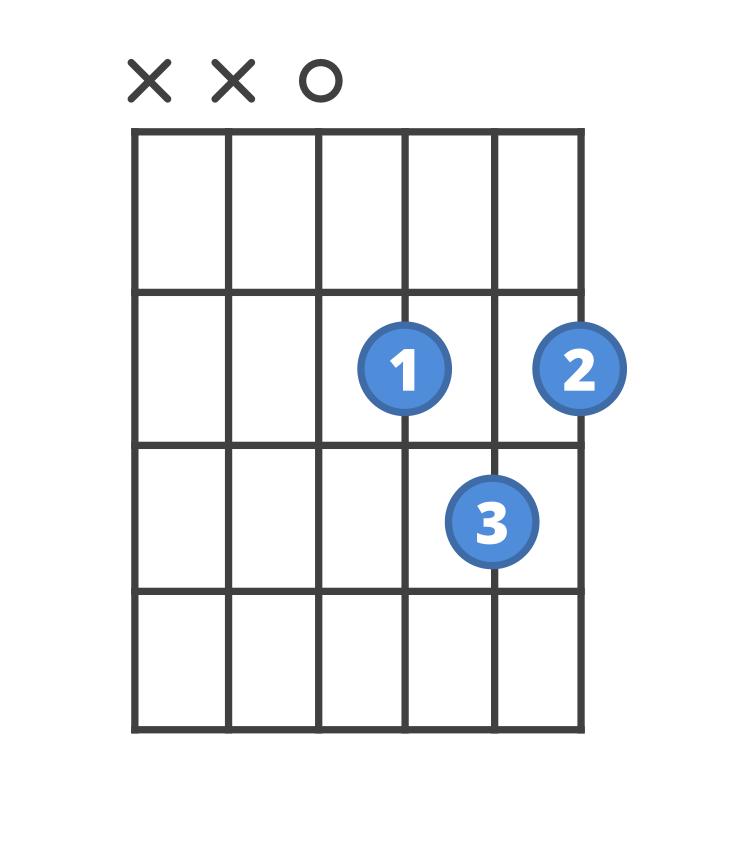 Chord diagram for the D guitar chord.