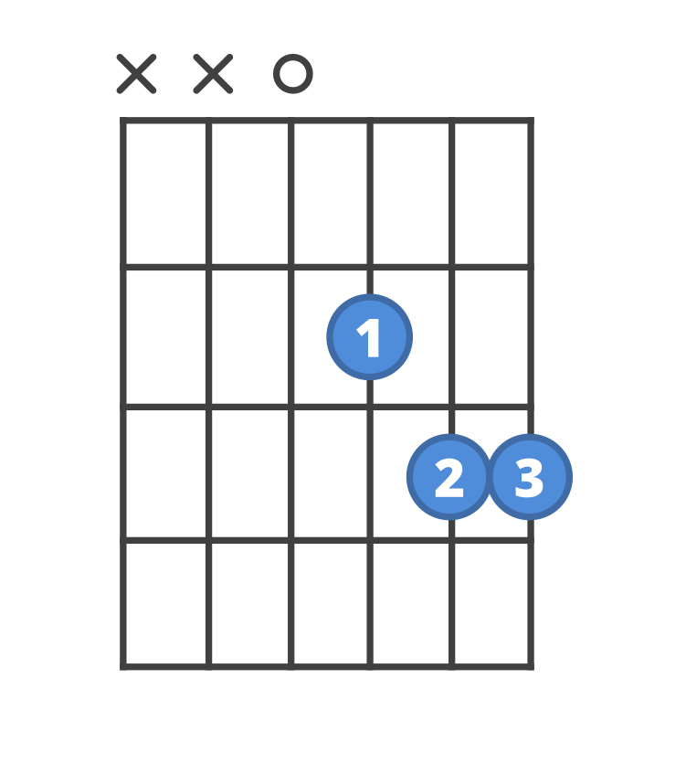 Chord diagram for the Dsus4 guitar chord.