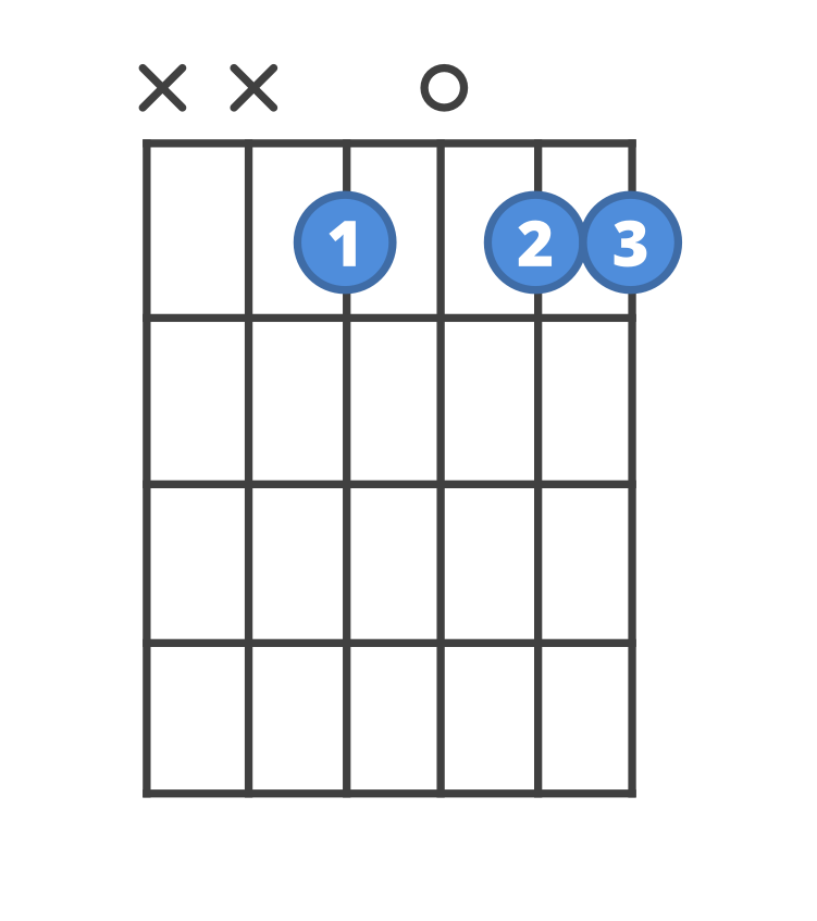 Chord diagram for the D#6/9 guitar chord.
