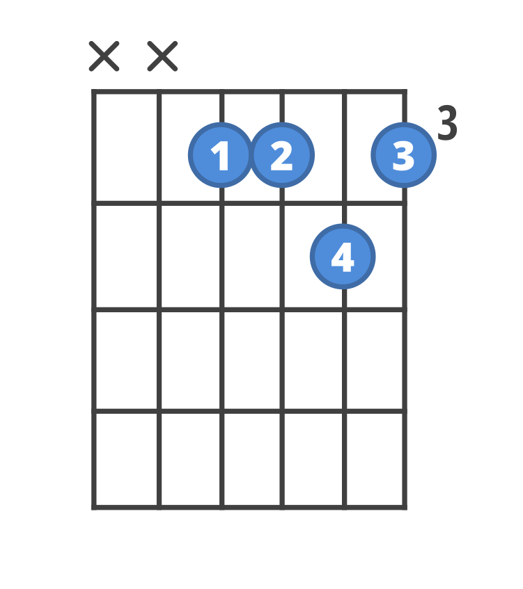 Chord diagram for the Ebadd9 guitar chord.