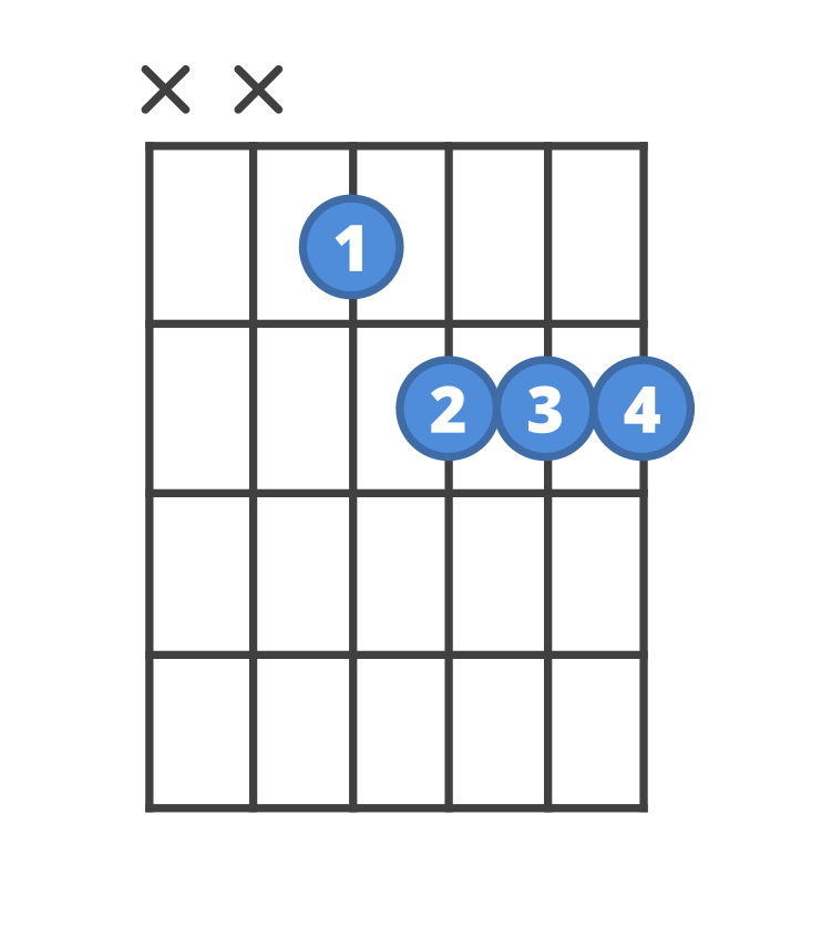 Chord diagram for the Ebm7b5 guitar chord.
