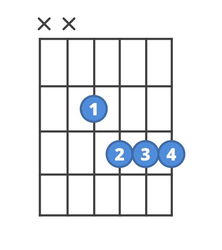 Chord diagram for the Em7b5 guitar chord.