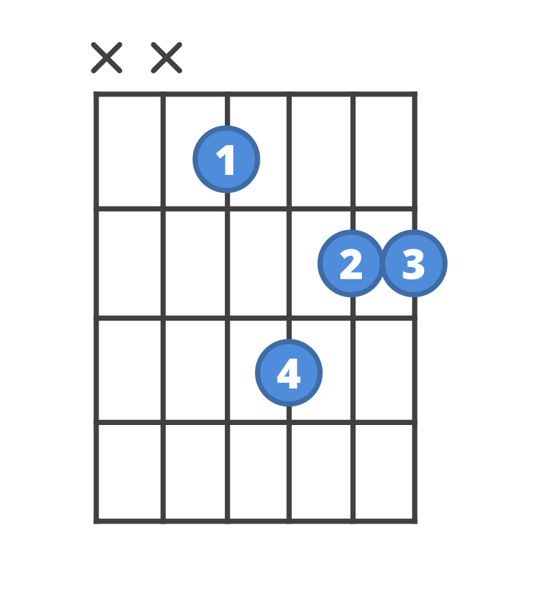 Chord diagram for the Ebm7 guitar chord.