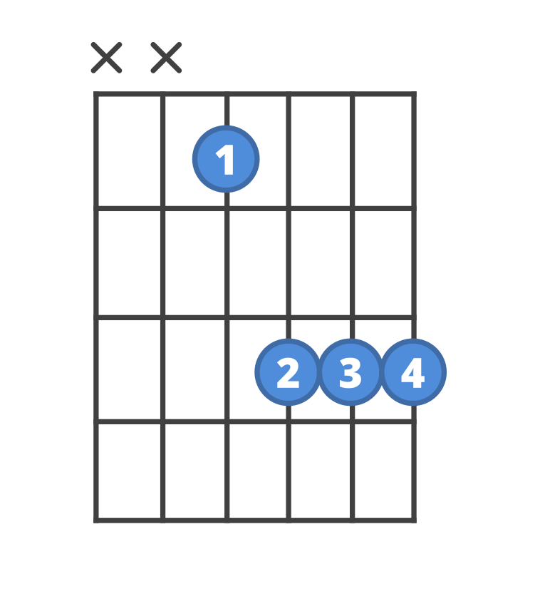 Chord diagram for the Ebmaj7 guitar chord.