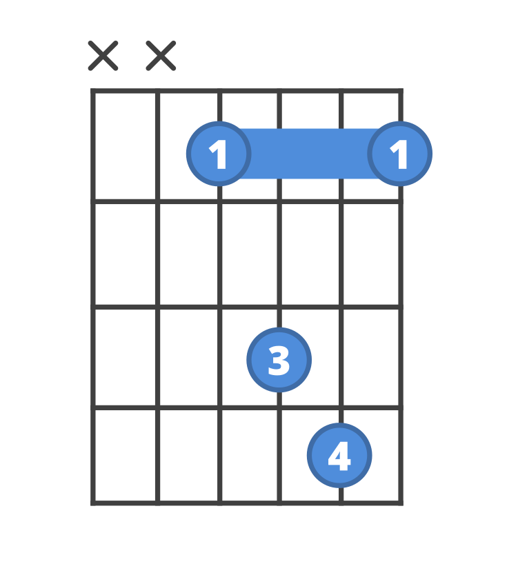 Chord diagram for the D#sus2 guitar chord.