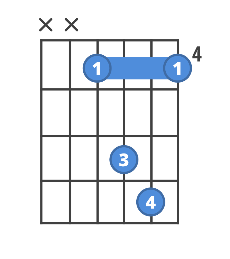 Chord diagram for the Gbsus2 guitar chord.