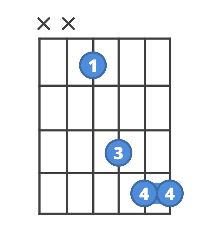 Chord diagram for the D#sus4 guitar chord.