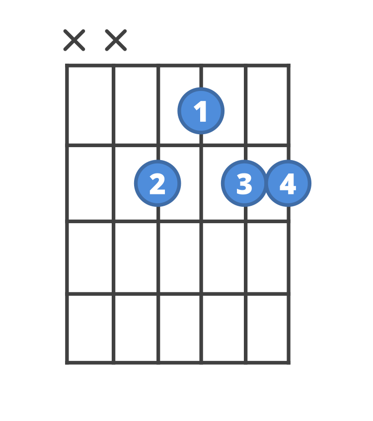 Chord diagram for the E6/9 guitar chord.