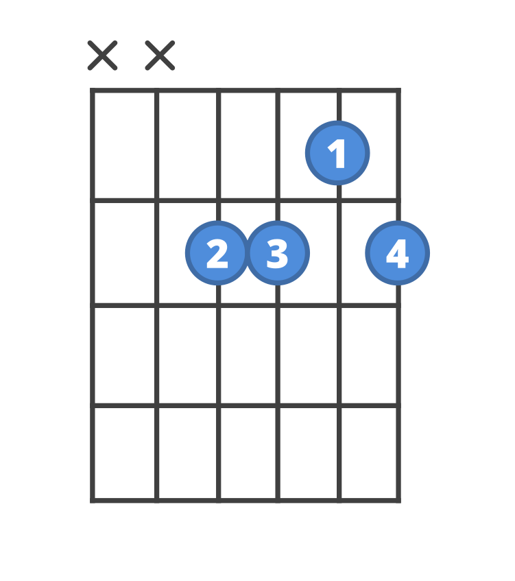 Chord diagram for the Gbm7b5 guitar chord.