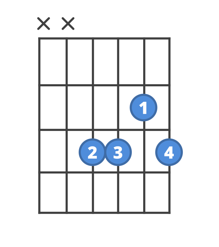 Chord diagram for the Gm7b5 guitar chord.