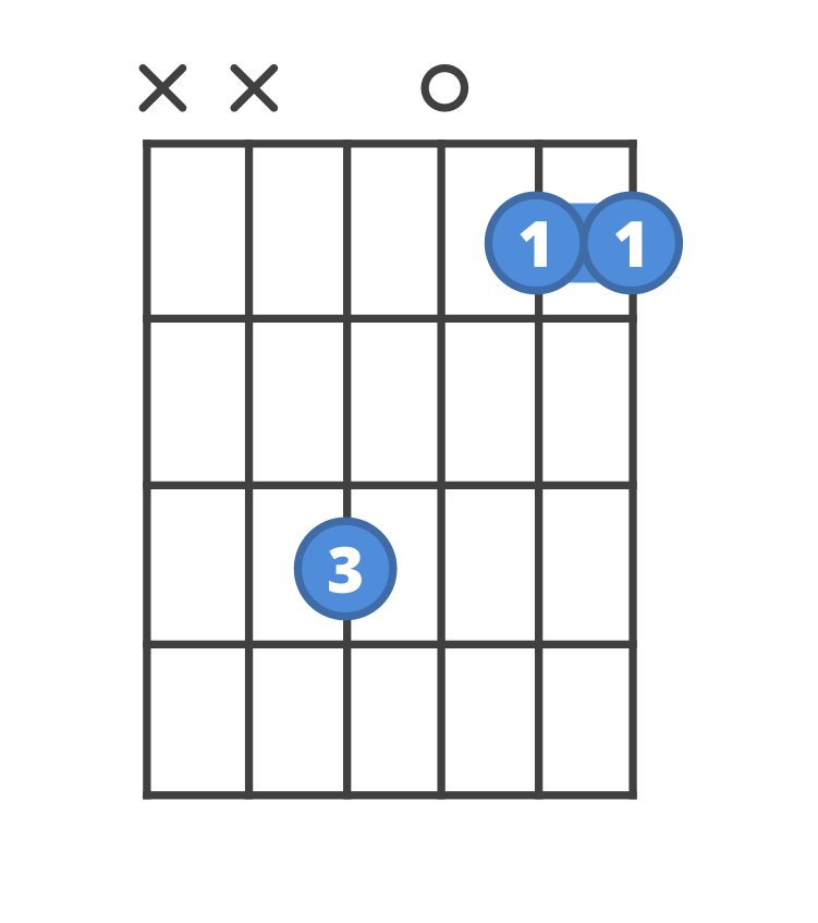 Chord diagram for the Fsus2 guitar chord.
