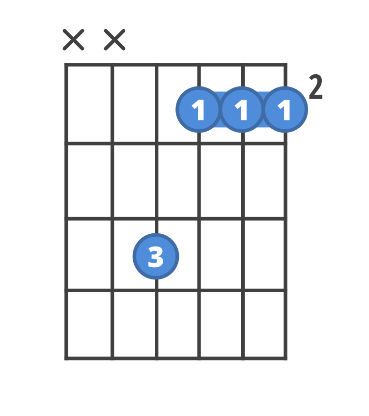 Chord diagram for the F#m guitar chord.