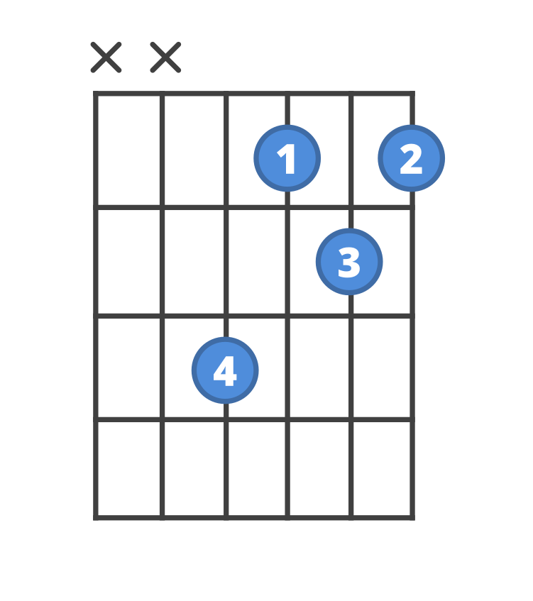 Chord diagram for the Db guitar chord.
