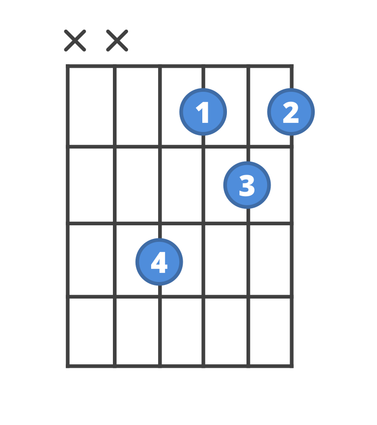 The key of E flat major (D sharp), chords