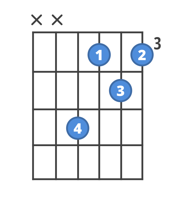 Chord diagram for the D# guitar chord.