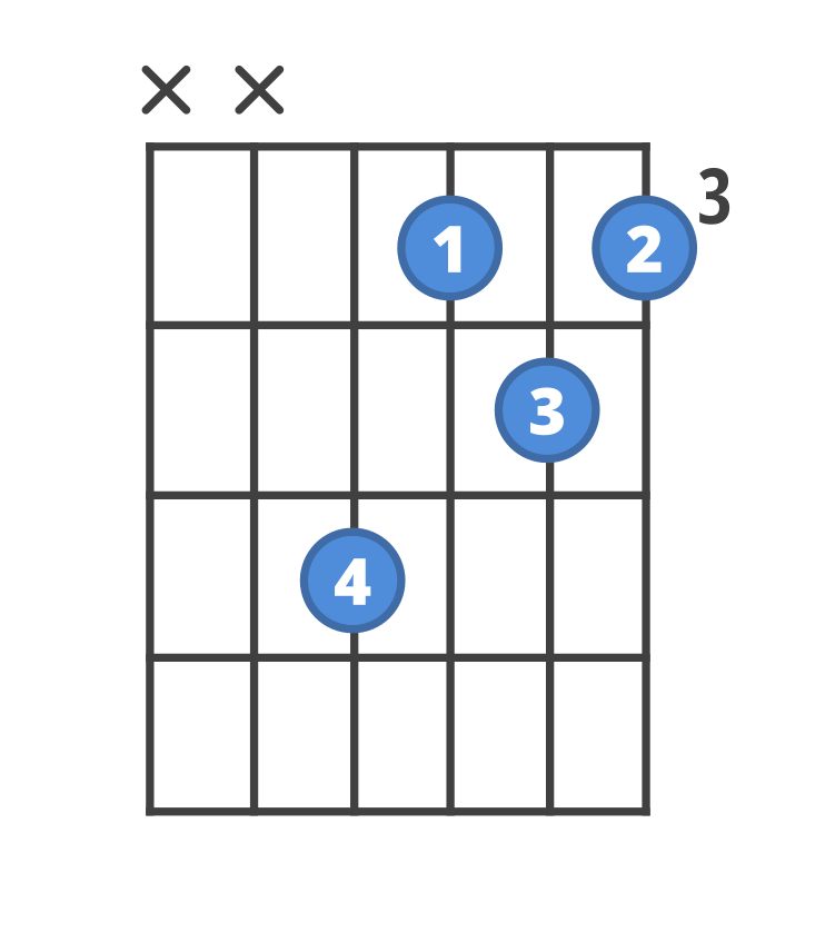 How to play Eb Major | ChordBank