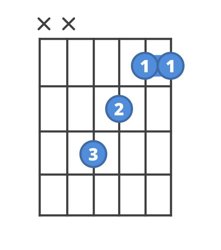Chord diagram for the F guitar chord.