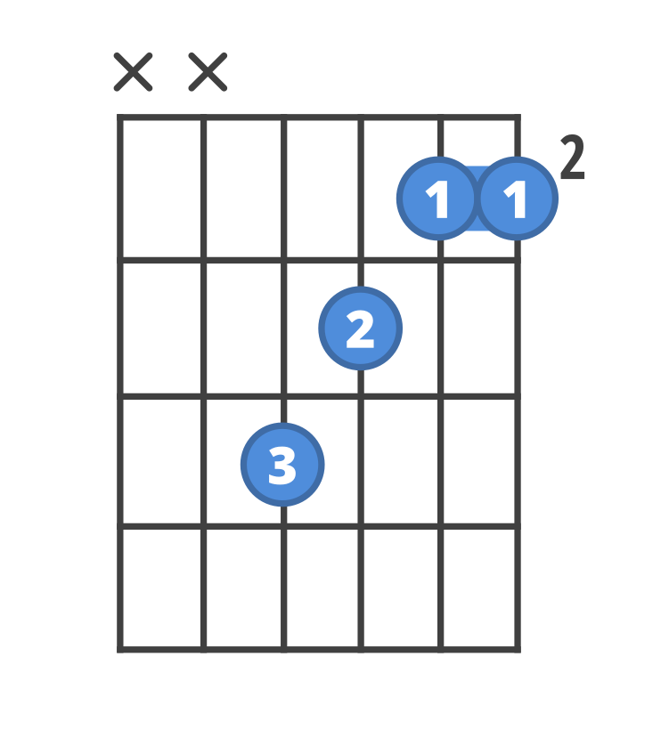 Chord diagram for the Gb guitar chord.