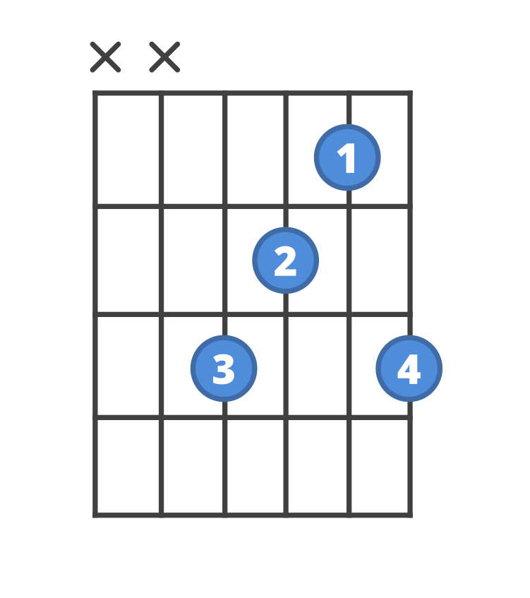 Chord diagram for the Fadd9 guitar chord.