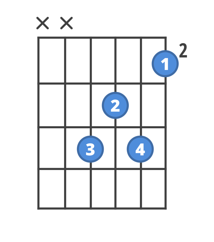 Chord diagram for the Ebm guitar chord.