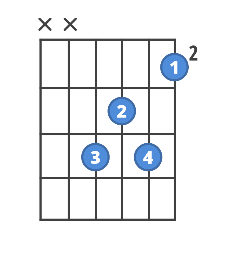 E Flat Minor Guitar Chord