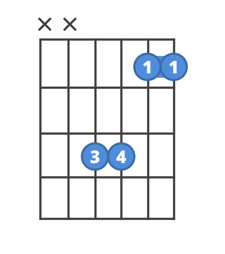 Chord diagram for the Fsus4 guitar chord.