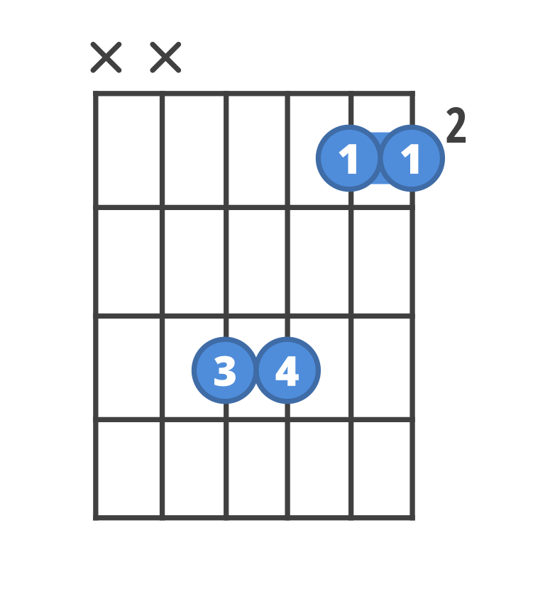 Chord diagram for the F#sus4 guitar chord.