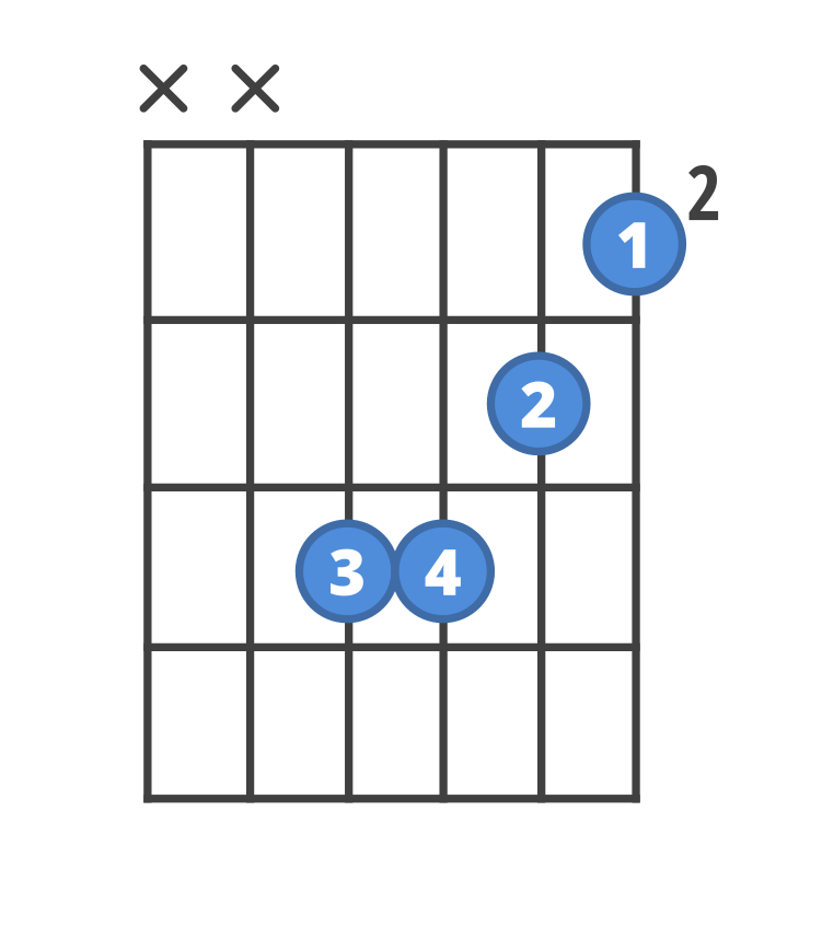 Chord diagram for the Bm guitar chord.