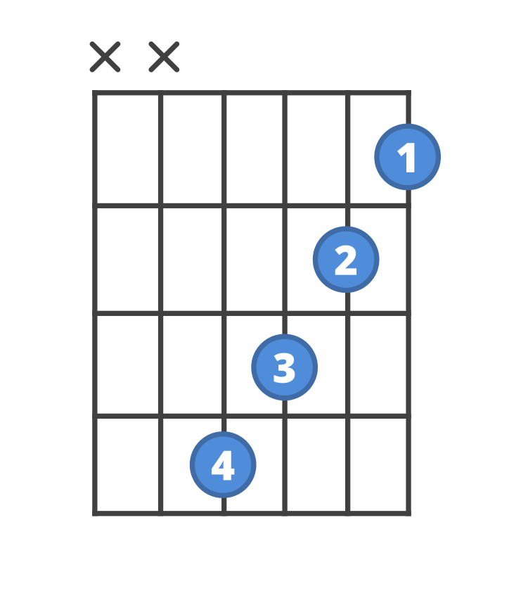 Chord diagram for the Gbmaj7 guitar chord.