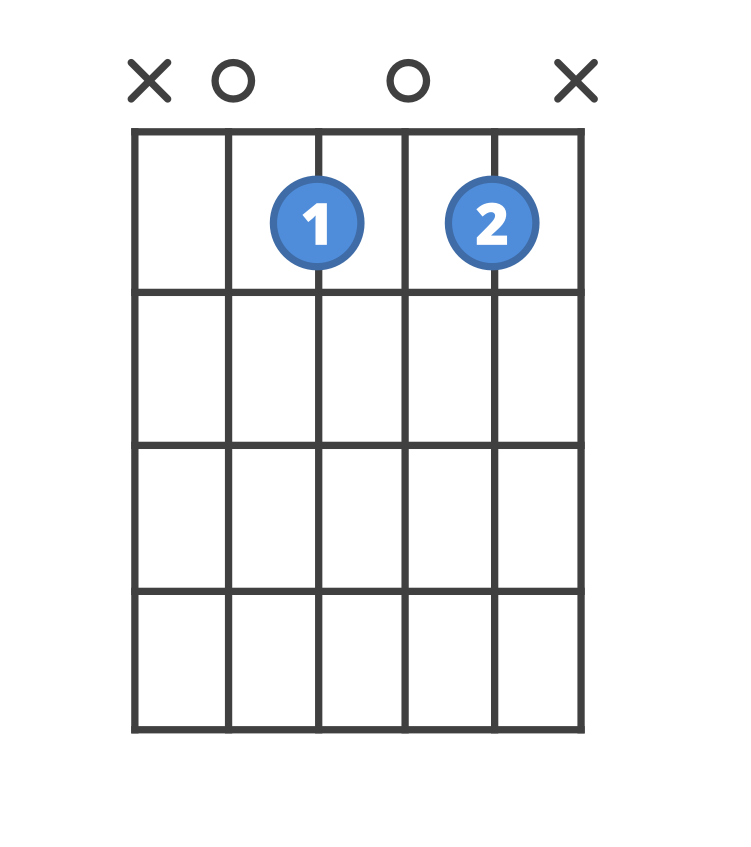 Chord diagram for the Am7b5 guitar chord.