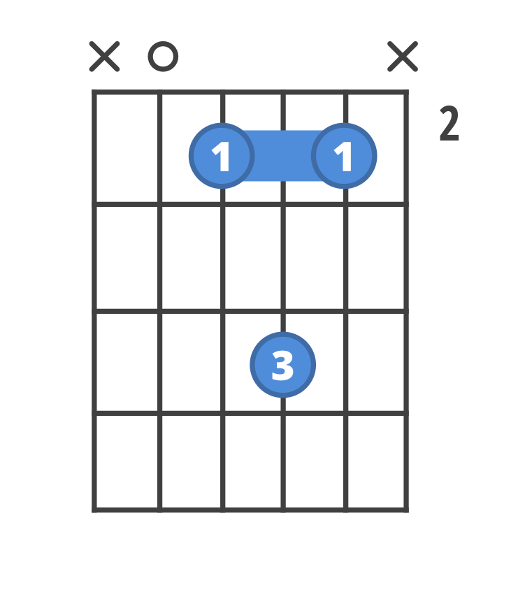 Chord diagram for the Aadd9 guitar chord.