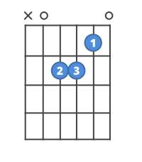 Chord diagram for the Am guitar chord.