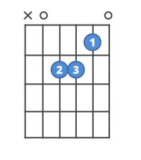 guitar chords in c