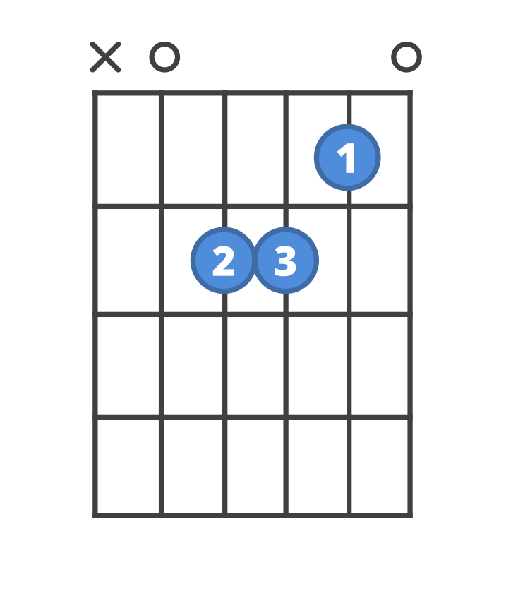 Chord diagram for the Am guitar chord.