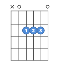 Chord diagram for the A guitar chord.