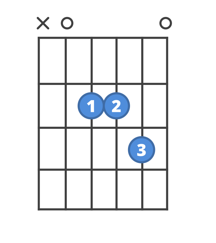 Chord diagram for the Asus4 guitar chord.