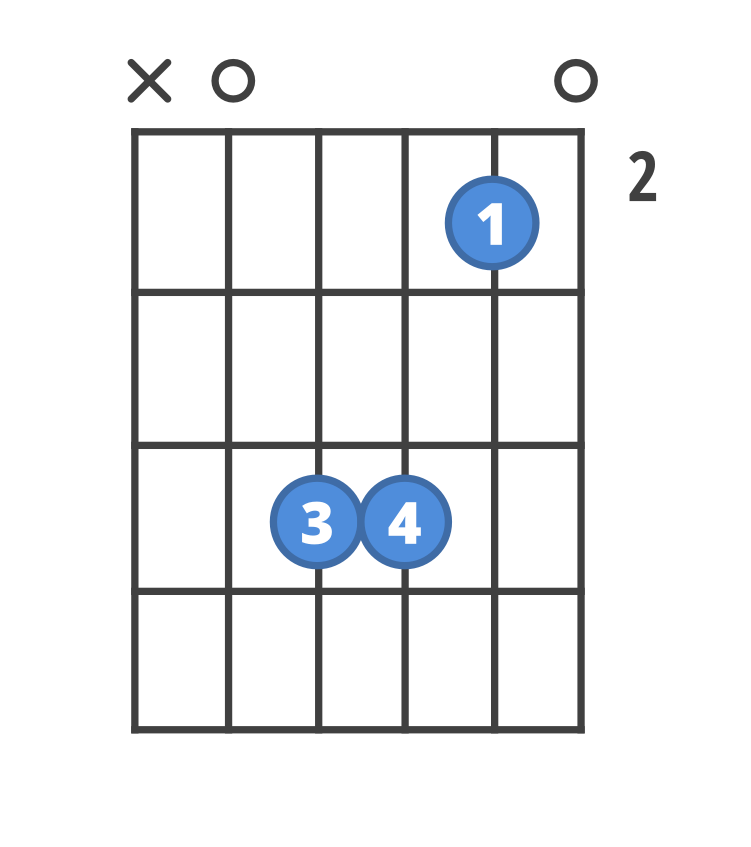 Chord diagram for the A6/9 guitar chord.