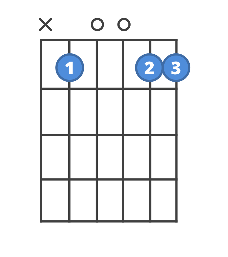 Chord diagram for the A#6/9 guitar chord.