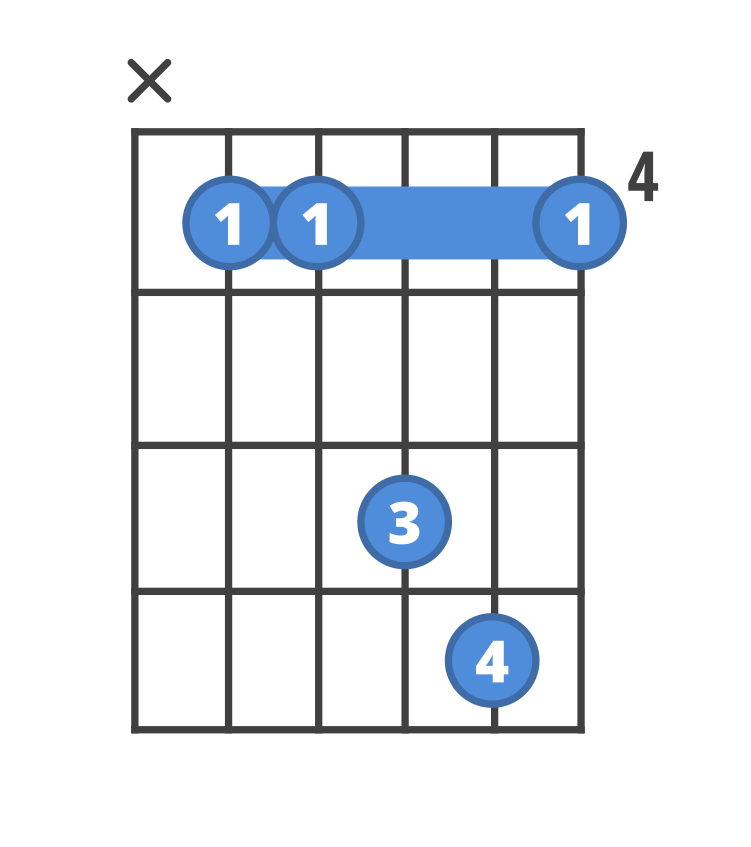Chord diagram for the Dbsus4 guitar chord.